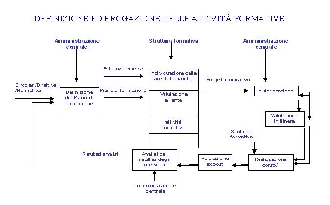 Schema formazione governo