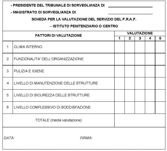 La scheda si compone di un titolo: Presidente del tribunale di sorveglianza di...; magistrato di sorveglianza di...; scheda per la valutazione del servizio del P.R.A.P.; istituto penitenziario o centro. La valutazione secondo 6 fattori di valutazione viene analizzata tramite voti che vanno da 1 a 5. Il totale della media di valutazione viene riportato in fondo alla scheda. Seguono data e firma. I fattori di valutazioni sono: 1. clima interno, 2. funzionalità dell'organizzazione, 3. pulizia e igene, 4. livello di manutenzione delle strutture, 5. livello di sicurezza delle strutture, 6. livello complessivo di soddisfazione.