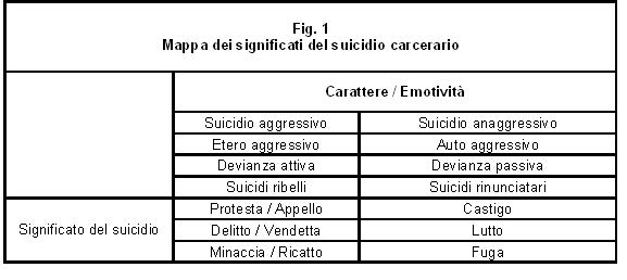 Mappa dei significati del suicidio carcerario