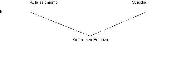 Sofferenza emotiva