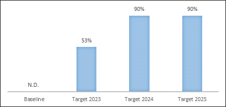 Figura 1 - Piano straordinario di reclutamento di personale amministrativo a tempo determinato