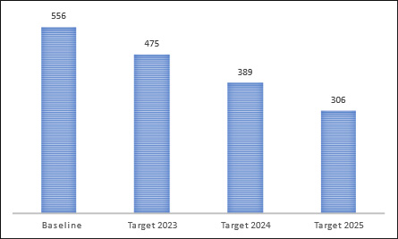 Figura 8 – Durata media dei procedimenti civili nei tribunali ordinari