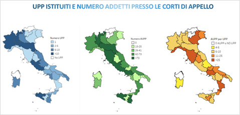 Grafico 5 – Uffici per il processo istituiti e numero addetti presso le Corti di appello