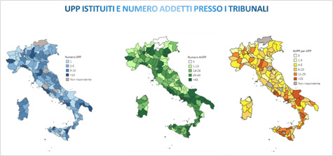 Grafico 6 – Uffici per il processo istituiti e numero addetti presso i Tribunali