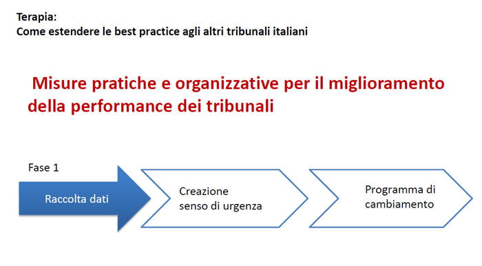 L'immagine mostra graficamente quanto illustrato nel testo precedente