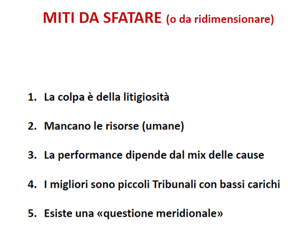 MITI DA SFATARE (o da ridimensionare):
1) la colpa &egrave; della litigiosit&agrave;
2) mancano le risorse (umane)
3) la performance dipende dal mix delle cause
4) i migliori sono i piccoli tribunali con bassi carichi
5) esiste una questione meridionale