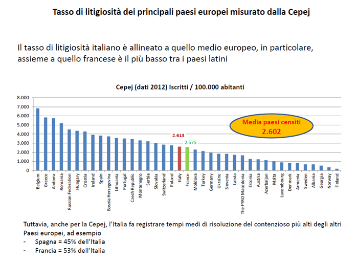 L'immagine mostra graficamente quanto illustrato nel testo precedente