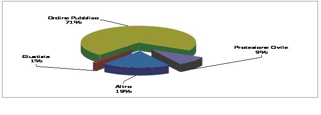 Beni destinati allo Stato (intera Banca Dati)