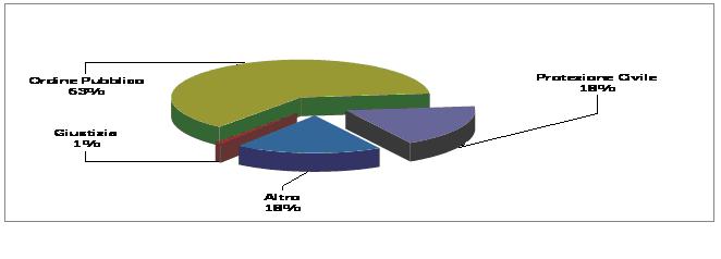 Beni destinati allo Stato (2008-2012)