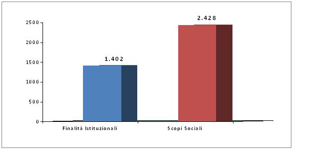 Comuni, utilizzo dei Beni Immobili (intera Banca Dati)