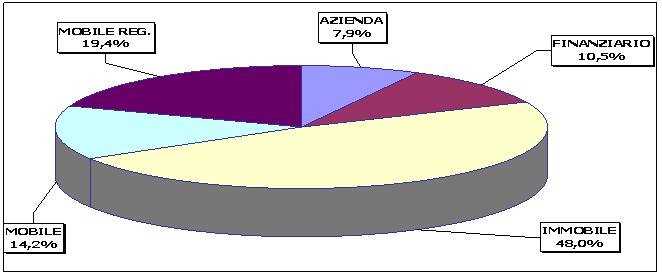 Beni in Banca Dati, Anni 2008-2012