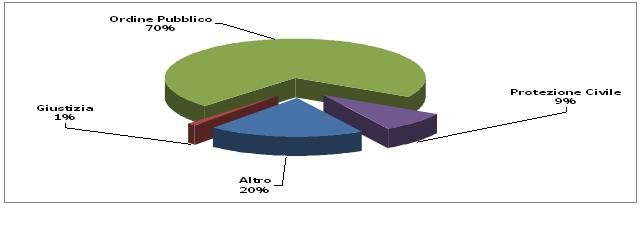 Beni destinati allo Stato (intera Banca Dati)