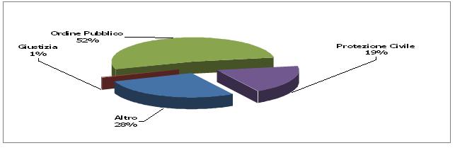 Beni destinati allo Stato (2008-2012)