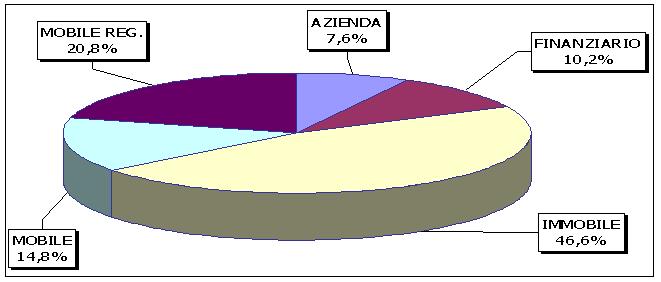 Beni in Banca Dati, Anni 2008-2012