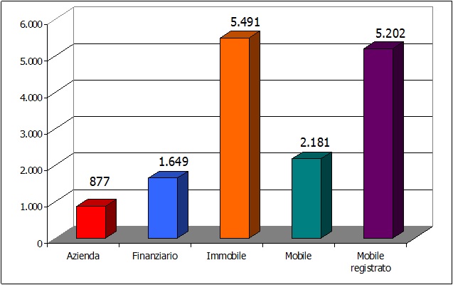 Beni con provvedimento di Confisca definitivo (intera Banca Dati)