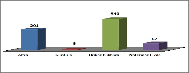 Beni destinati allo Stato (intera Banca Dati)