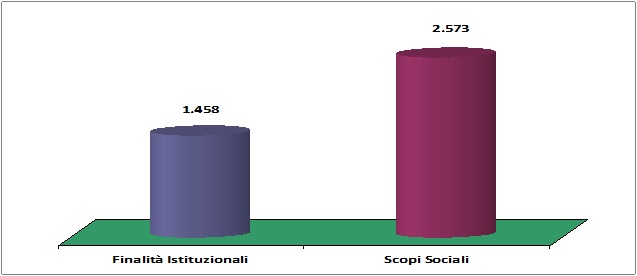 Comuni, utilizzo dei Beni Immobili (intera Banca Dati)