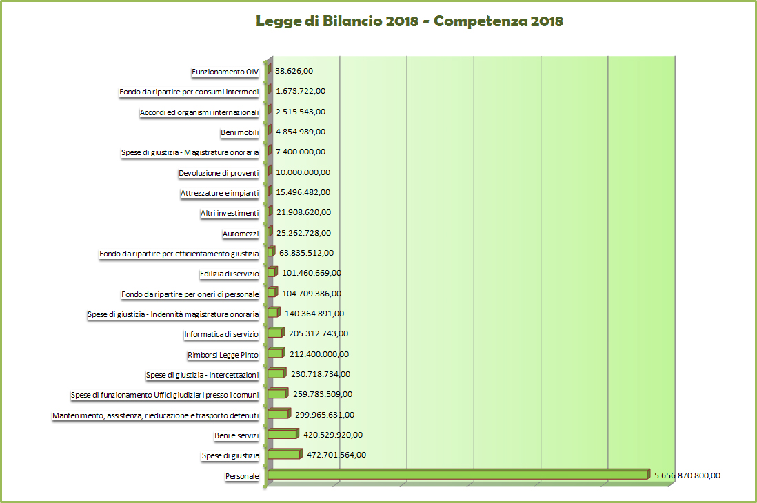 Figura 5 - legge bilancio 2018 - competenza 2018