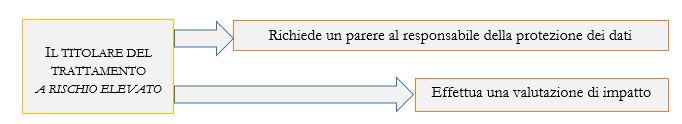 circolare trattamento dati 31 maggio 2019 - immagine 1