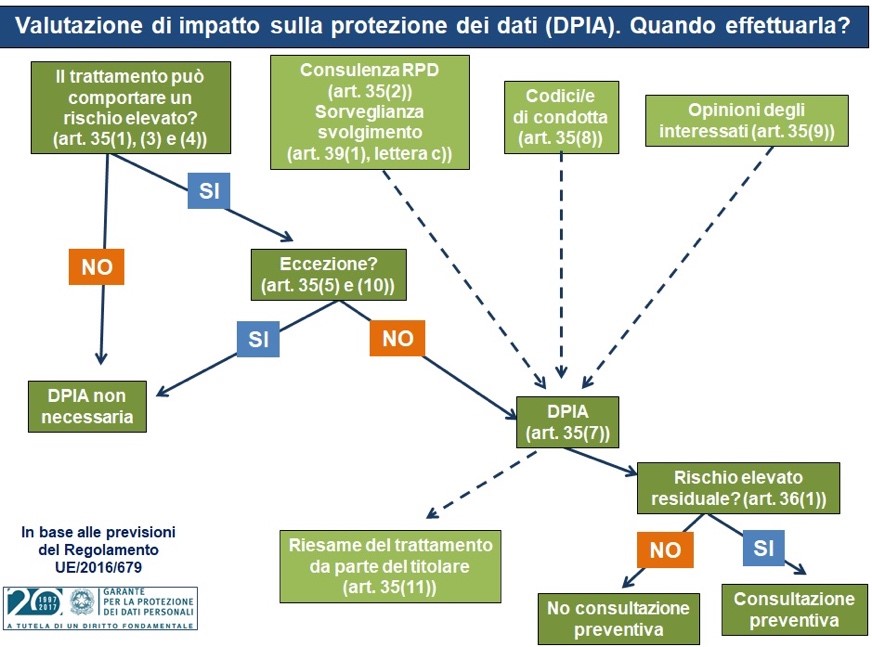 circolare trattamento dati 31 maggio 2019 - immagine 2