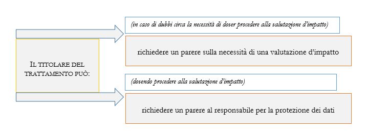 circolare trattamento dati 31 maggio 2019 - immagine 3