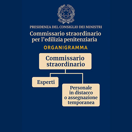 organigramma commissario straordinario edilizia penitenziaria - presidenza del consiglio dei ministri