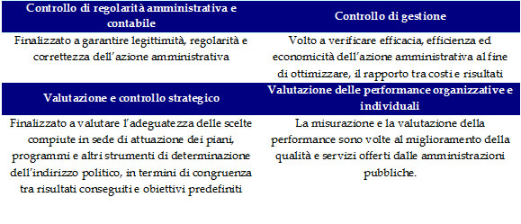 definizioni delle attività di controllo interno