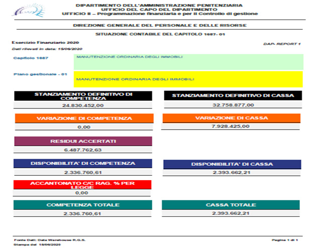 Livello di soddisfazione 2020 - Utenti esterni