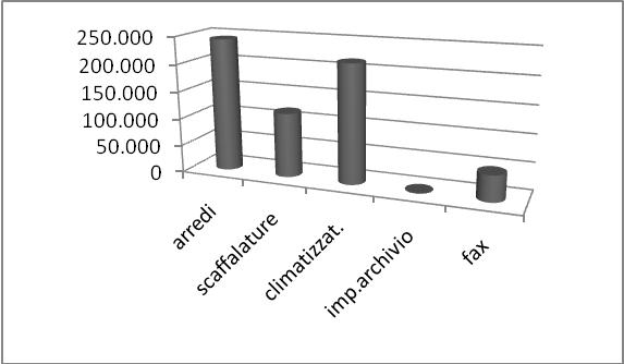 Composizione della domanda dei Giudici di pace soppressi
