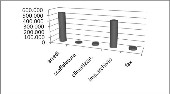 Composizione della domanda delle Sezioni distaccate e di Tribunali e Procure soppressi