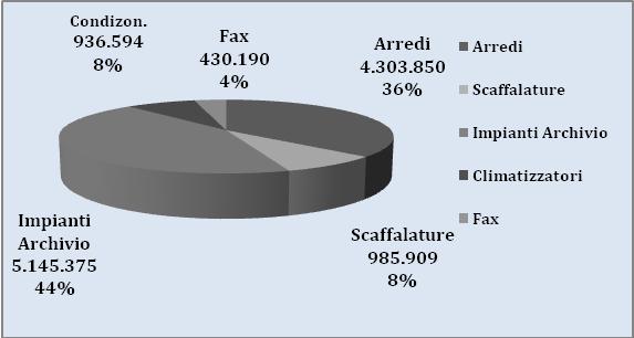 Importo preventivato per il fabbisogno degli uffici giudiziari